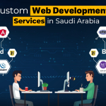 Affordable custom web development services in Saudi Arabia