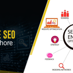 Game-Changing Affordable SEO Service in Lahore: Quality You Can Trust